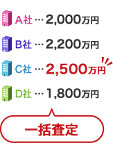 STEP2 査定結果、相談内容について不動産会社より査定のご連絡が届きます。