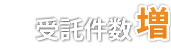 圧倒的反響数×15年の実績×徹底したサポート＝受託件数増