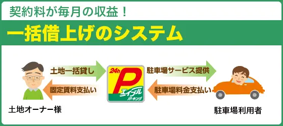 一括借上のシステム