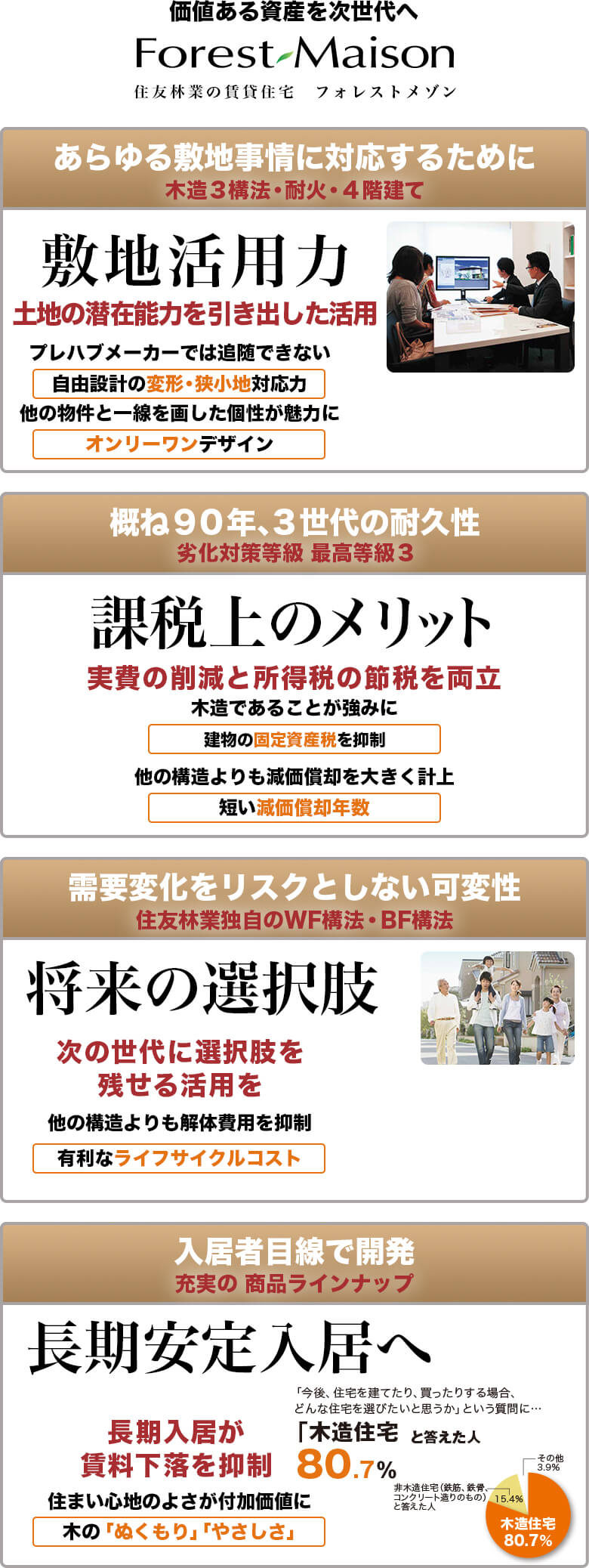 敷地活用力・課税上のメリット・将来の選択肢・長期安定入居へ