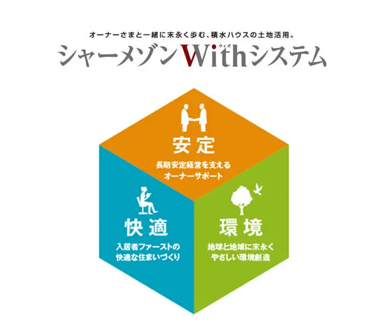 シャーメゾンwithシステム