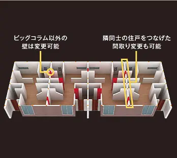 優れた可変性と対応力