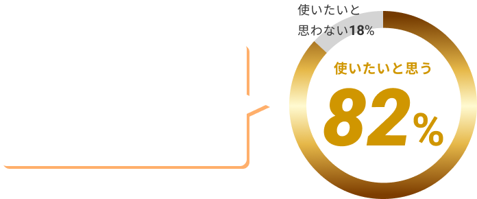 使いたいと思う82%